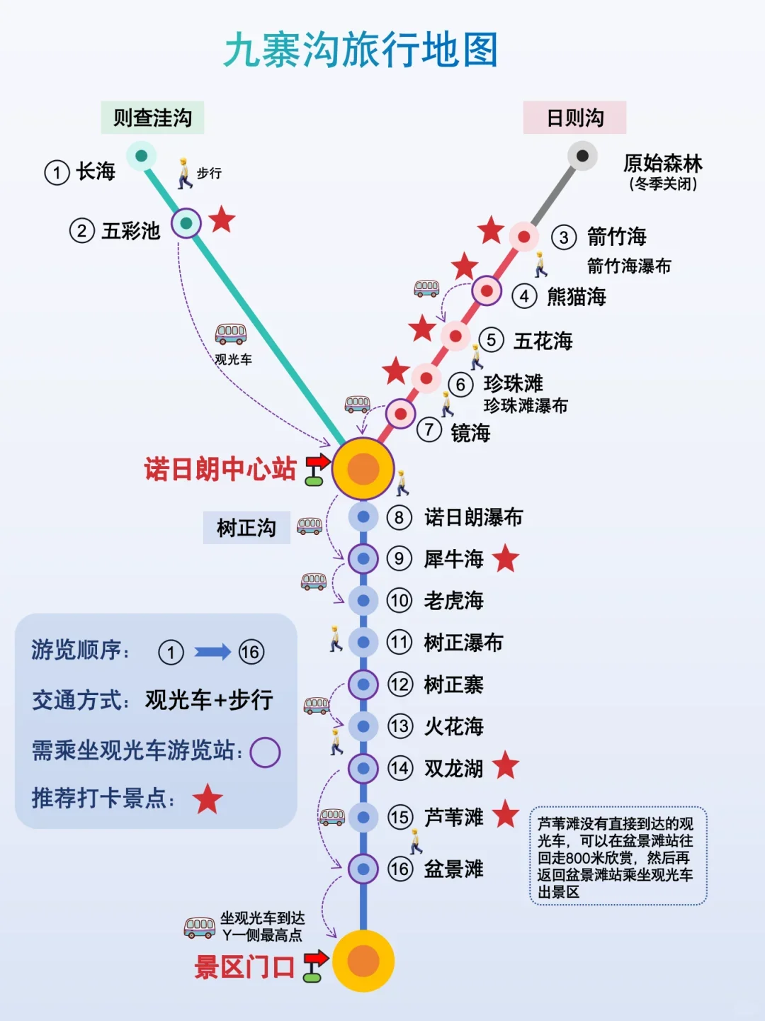 📍九寨沟已回，真心建议5-6月去，因为…