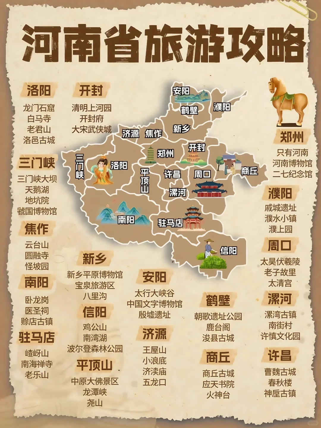 河南旅游景点地图👀，一张图带你玩转河南