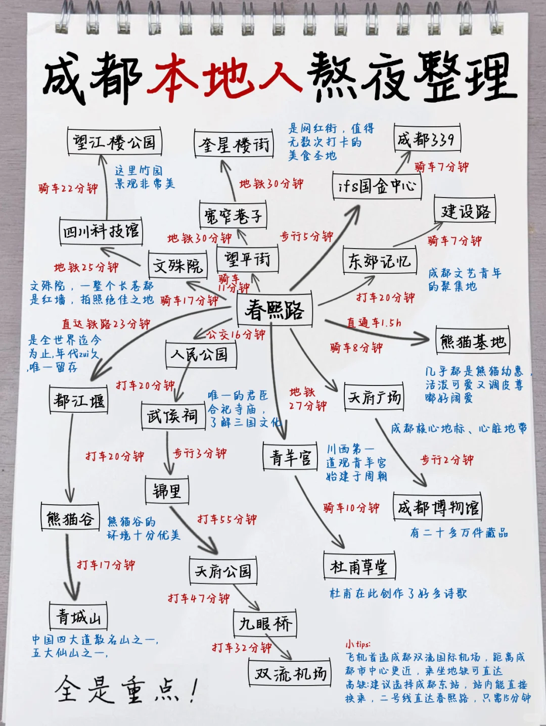 成都手绘攻略！自己做的三天两夜攻略～