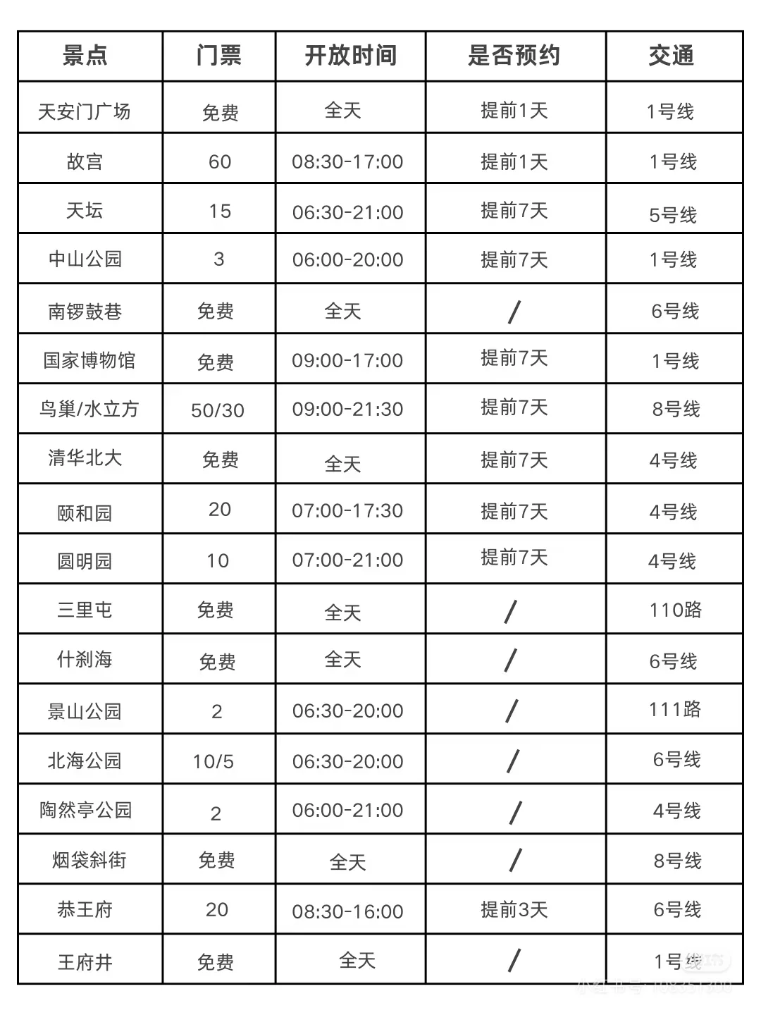 北京旅游终极攻略｜经典+小众玩法一网打尽