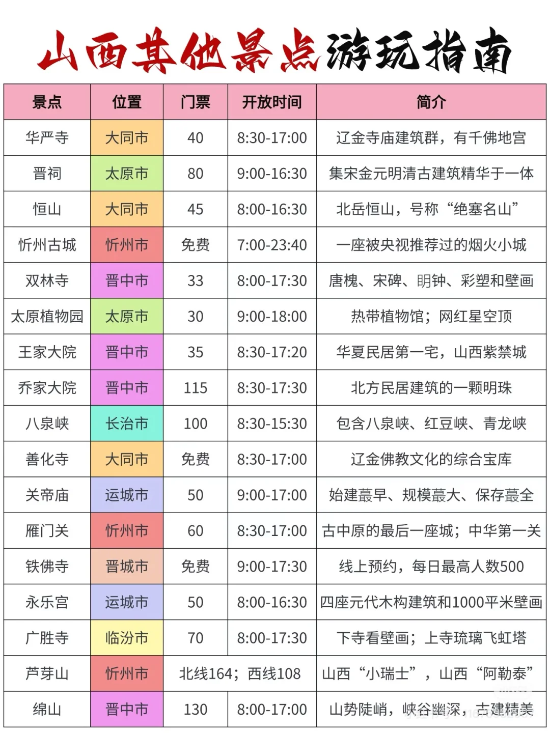 大同必去十大景点❗新手必看❗️附旅游攻略 熬