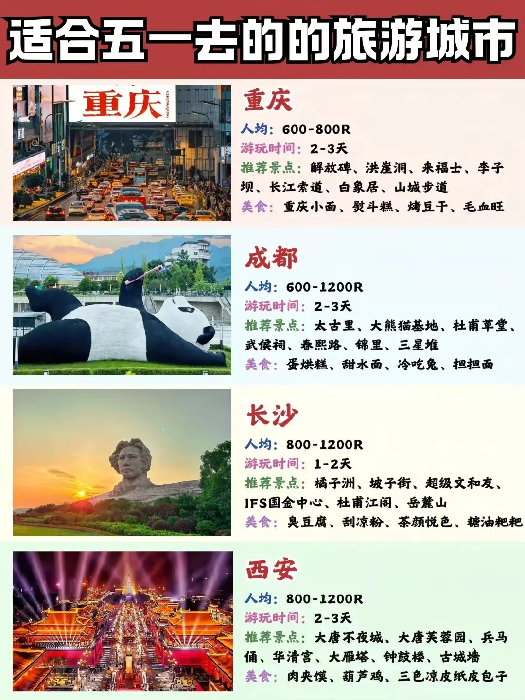 五一假期🔥适合穷游的16个城市来啦❗️
