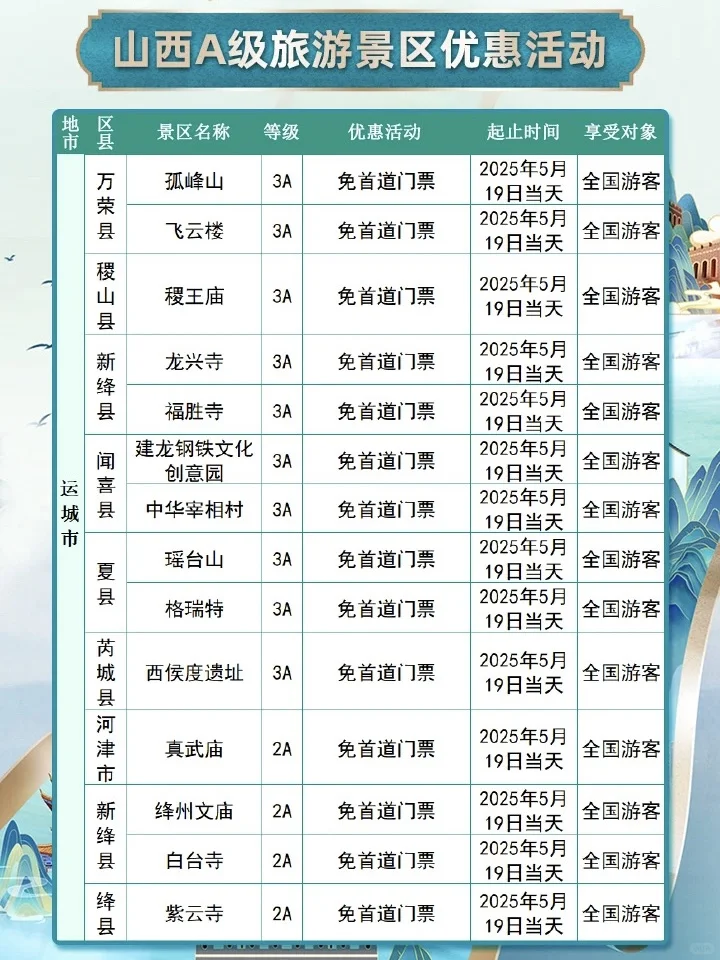 5.19中国旅游日|山西A级景区门票优惠活动