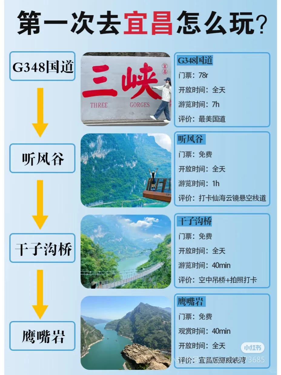 去旅游这样打卡太绝了