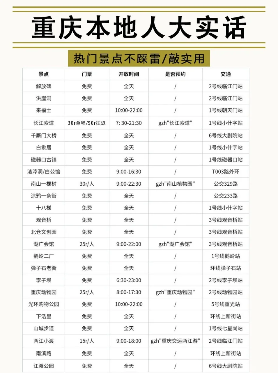 ✨重庆会奖励每一个提前做攻略的人！！