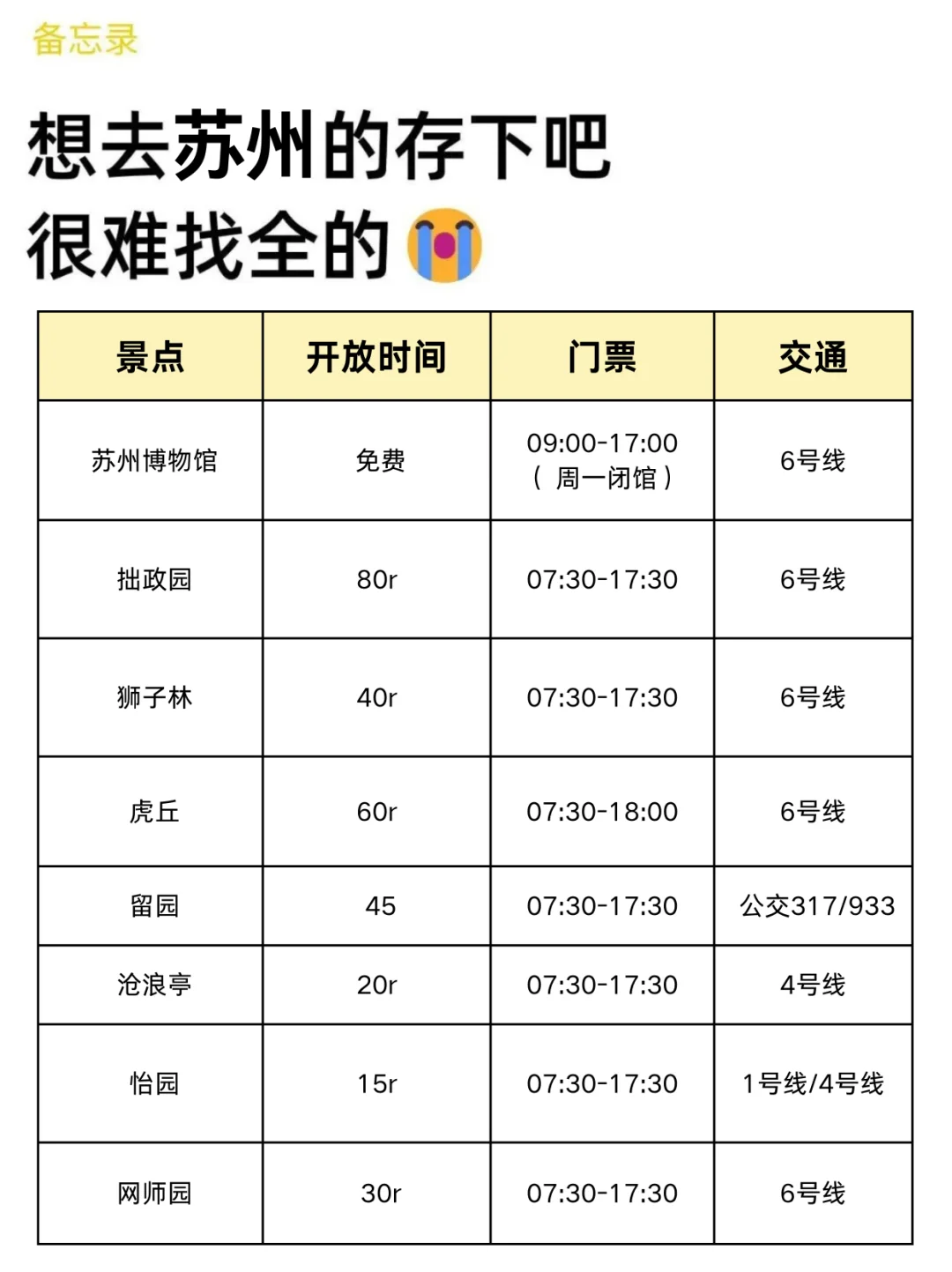 苏州已回🥺4-6月去苏州需慎重考虑