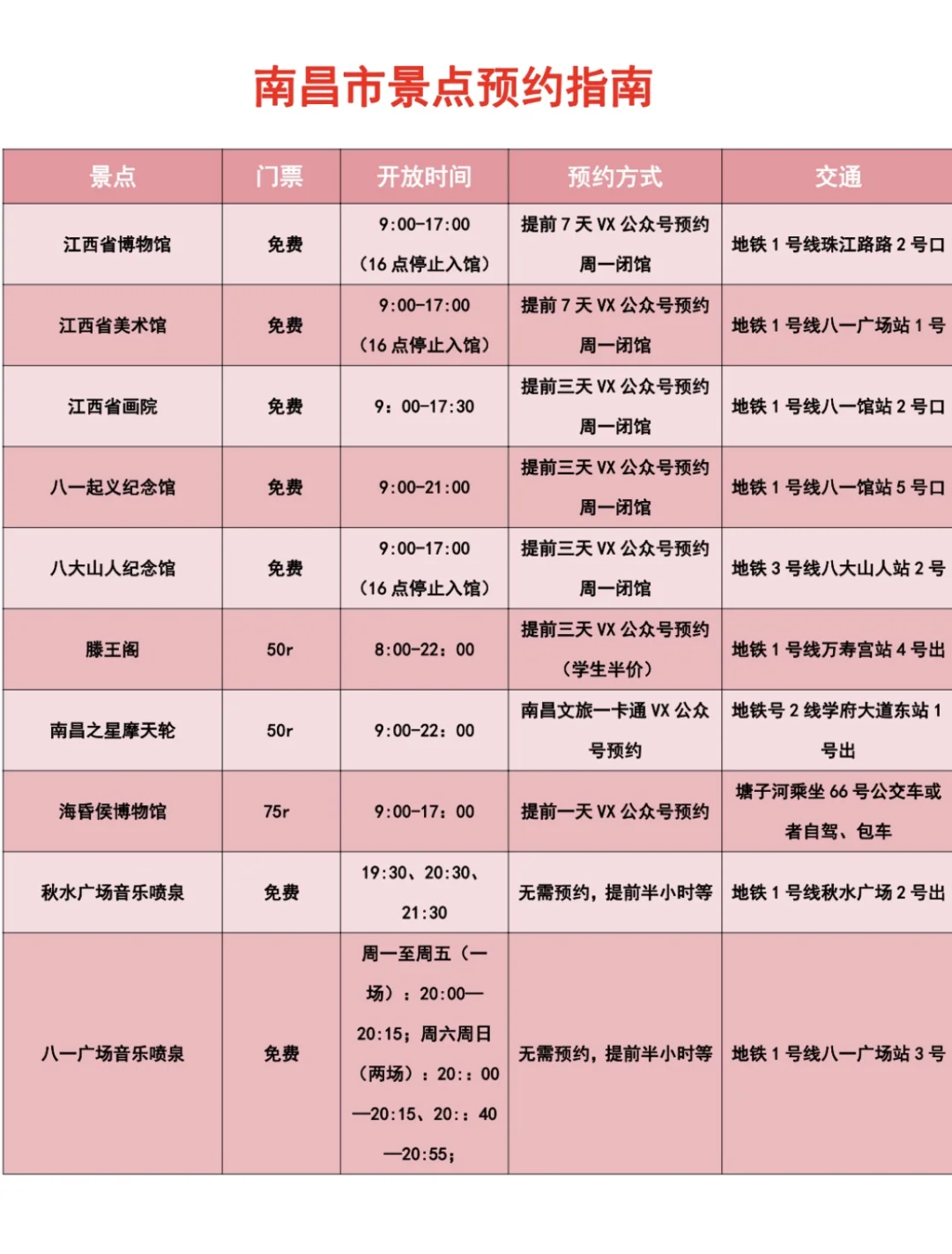 五一想去南昌的姐妹，这份攻略能省很多💰！🥹