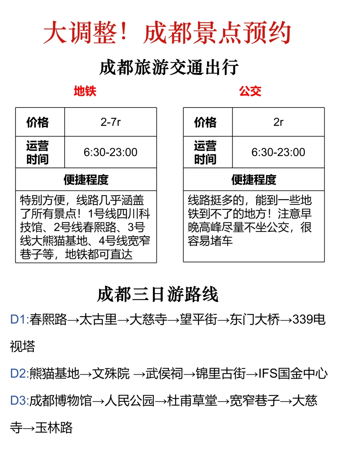 成都景点预约大调整！还好我去之前刷到了！