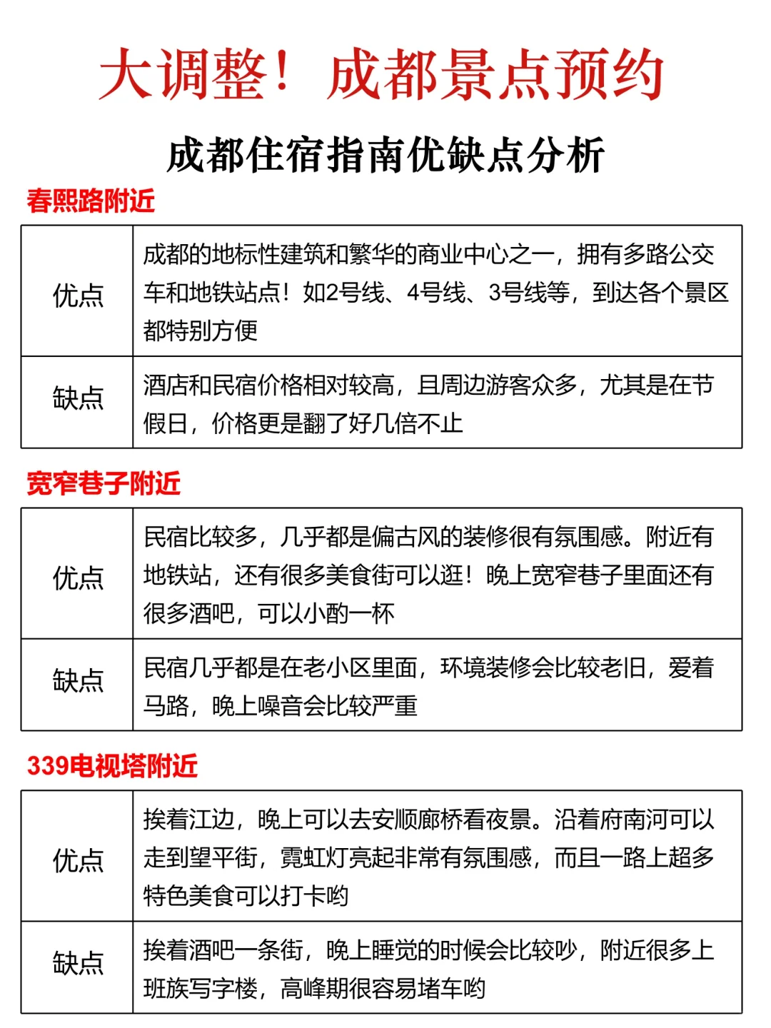 成都景点预约大调整！还好我去之前刷到了！