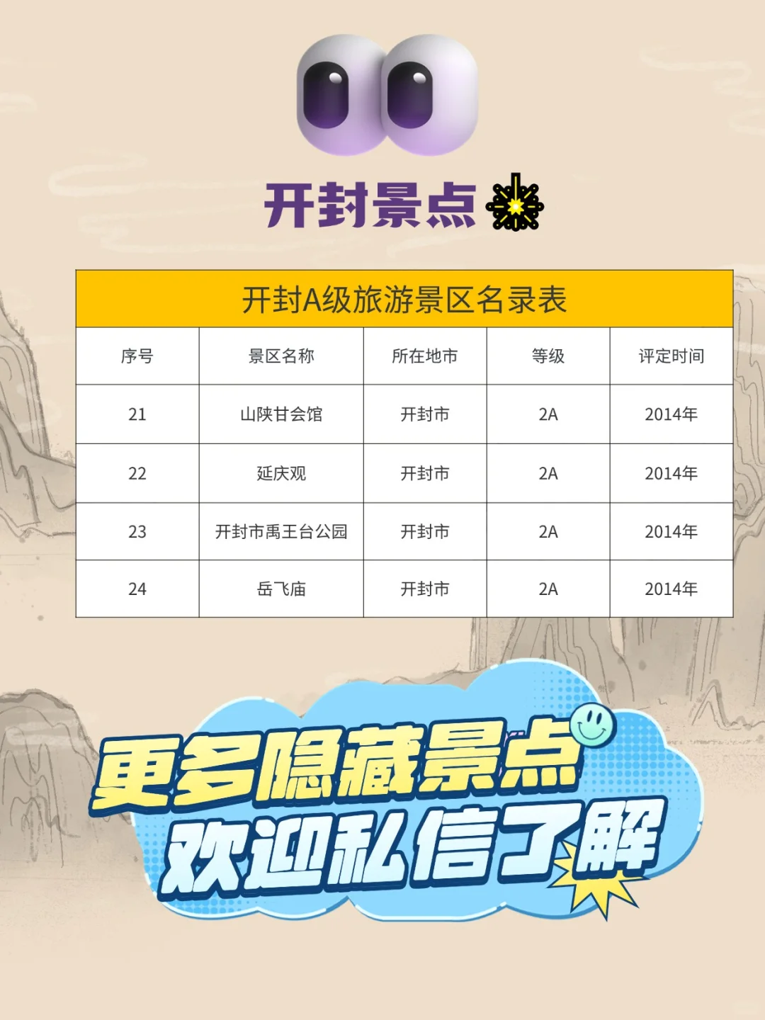🌟 开封A级景区超全指南🌟欢迎点赞收藏