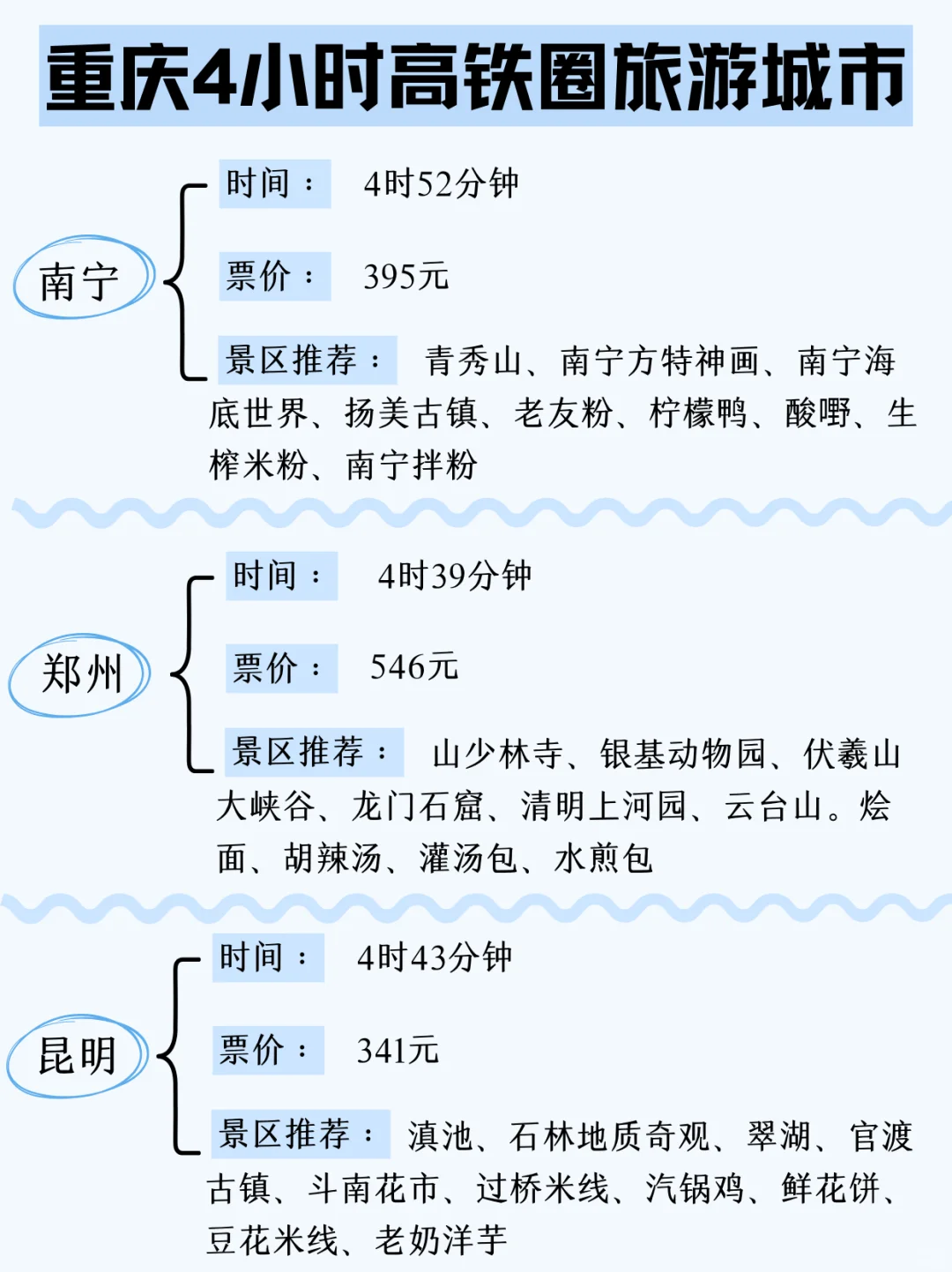 端午去哪玩，4小时重庆高铁旅游攻略