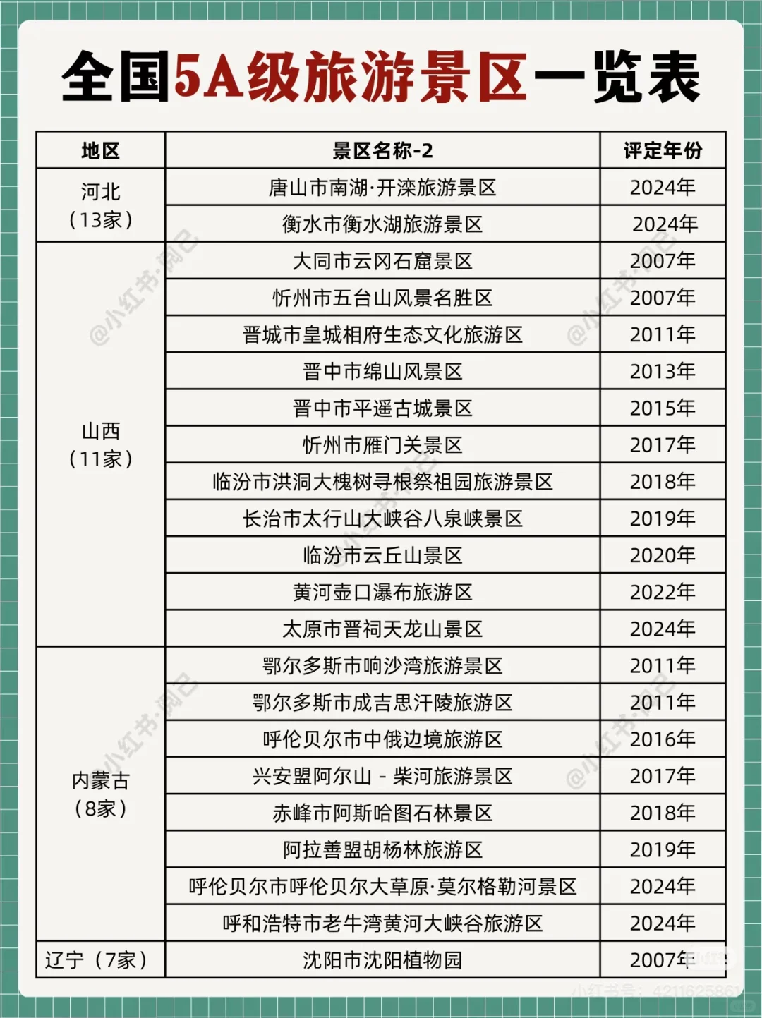 全国5A景区名单
