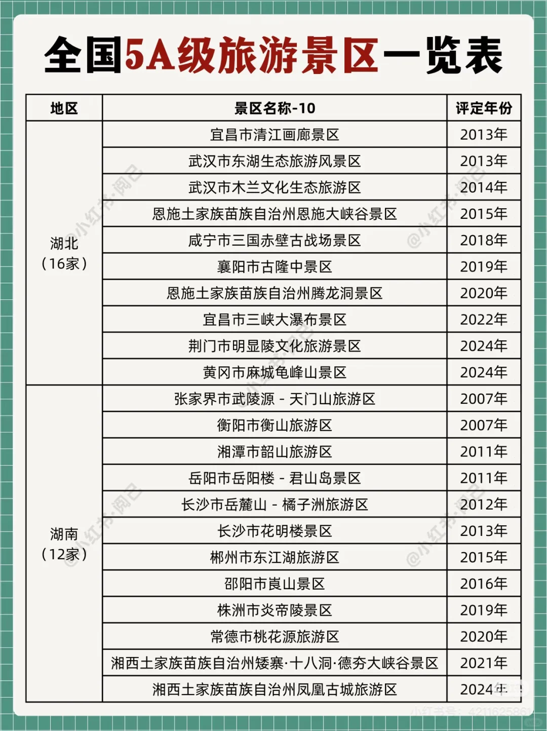 全国5A景区名单