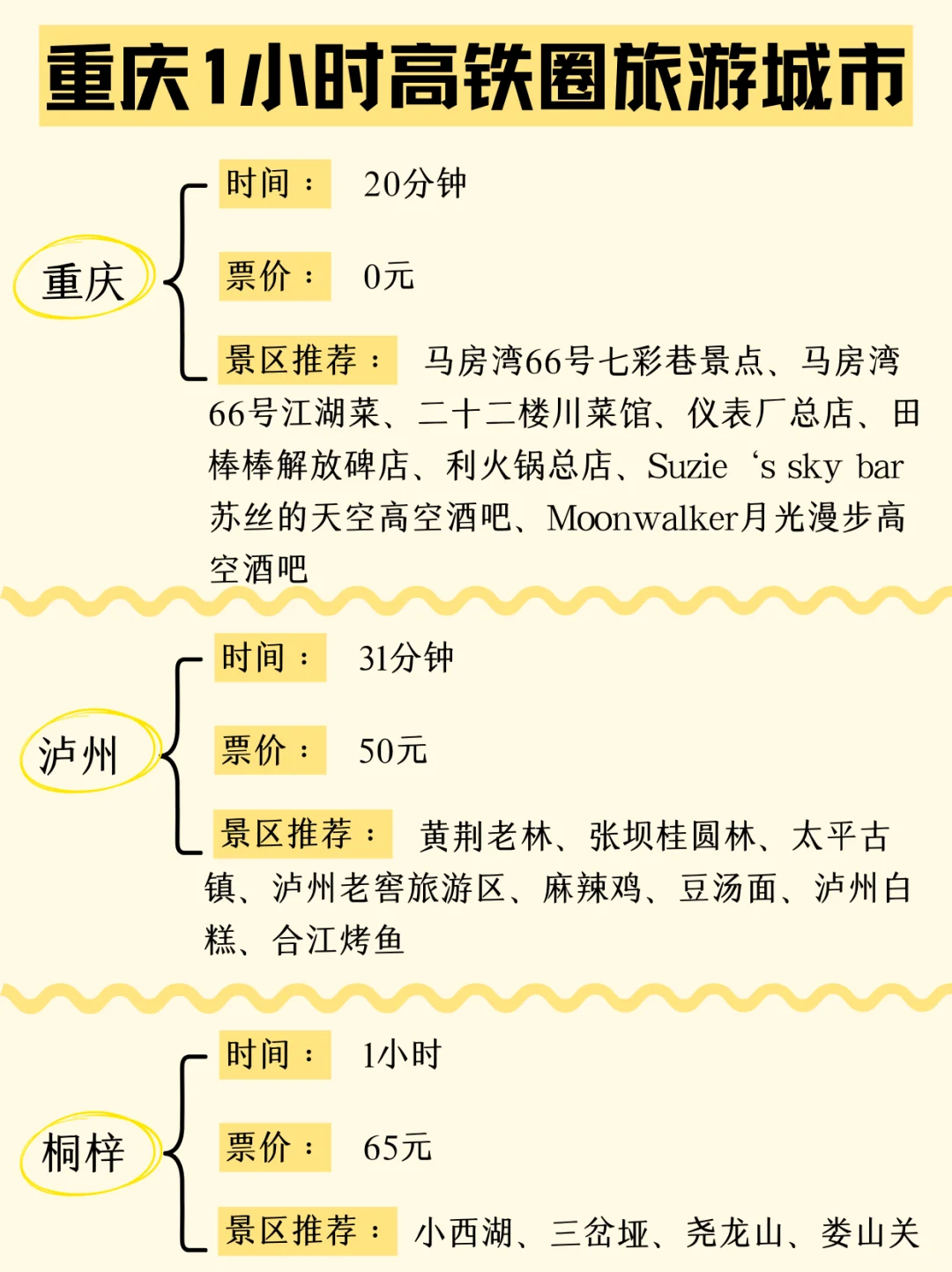 端午去哪玩？重庆高铁旅游攻略！