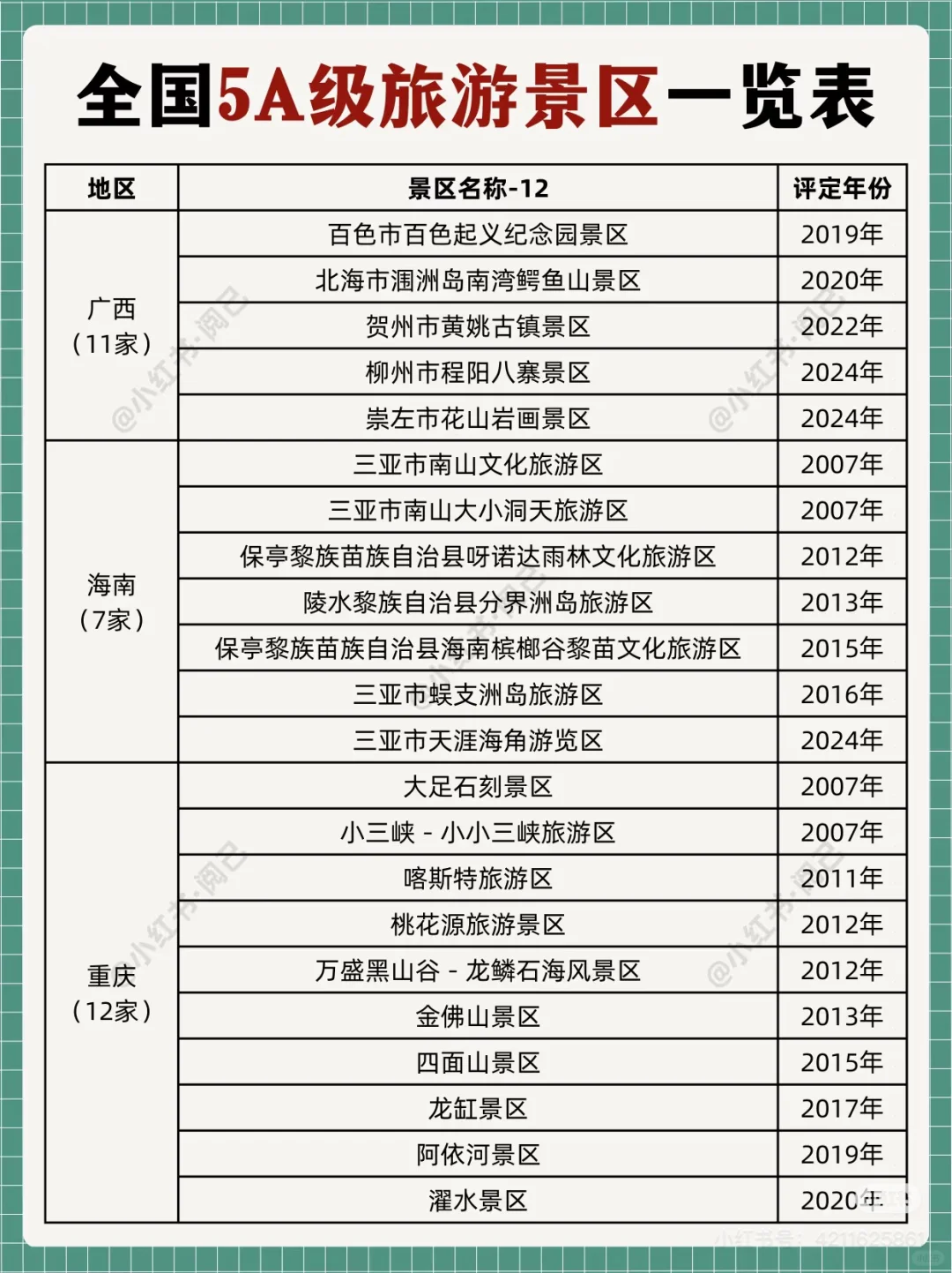 全国5A景区名单