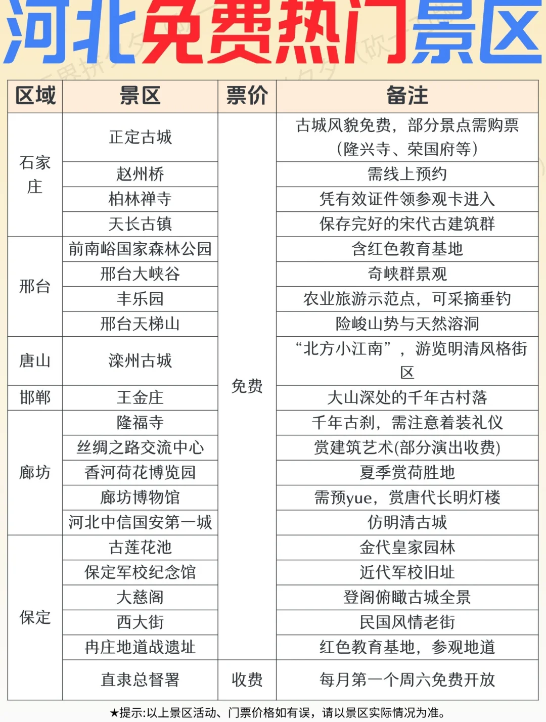 必看📌河北景区门优惠来啦！！