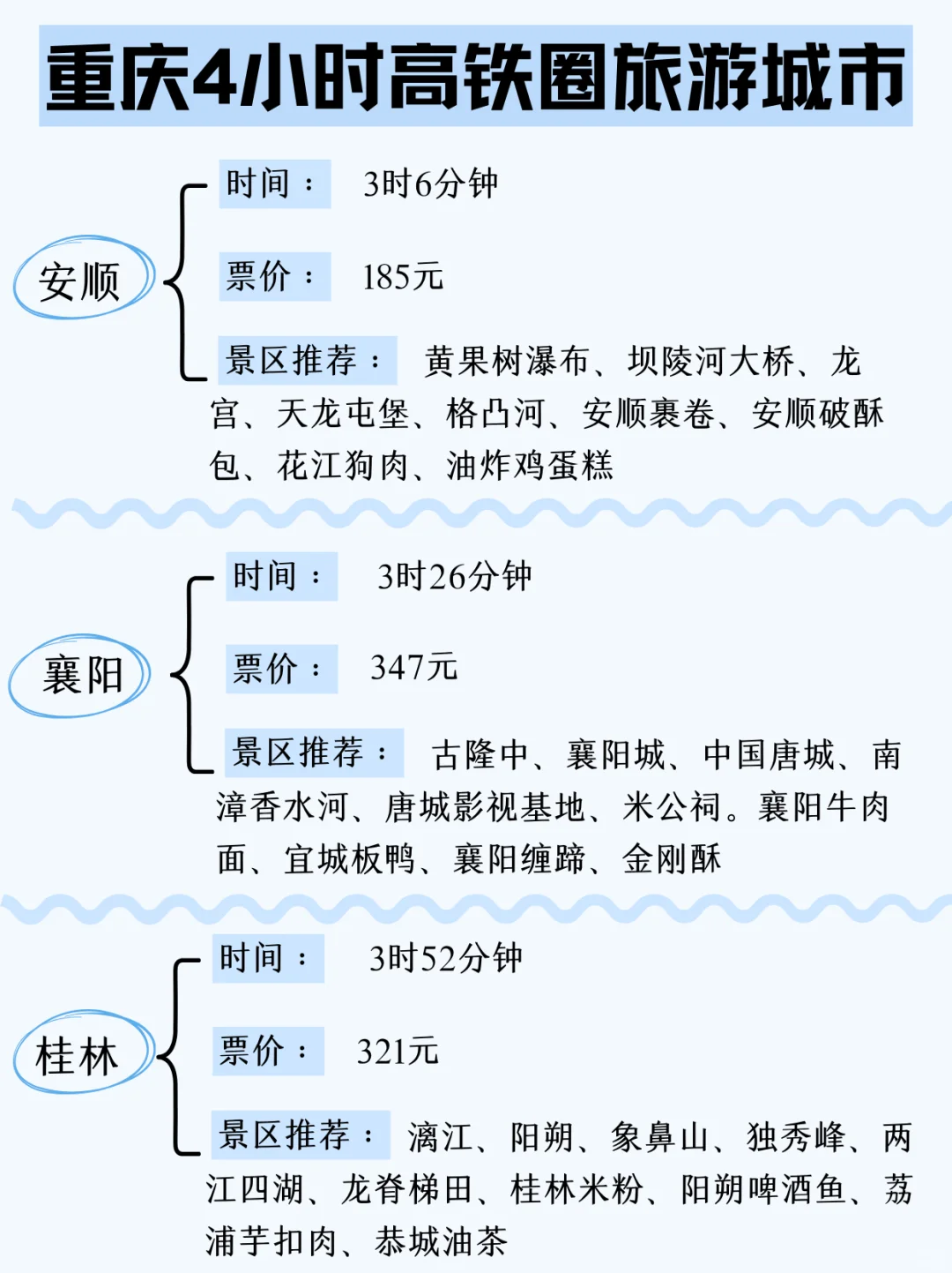 端午去哪玩？重庆高铁旅游攻略！