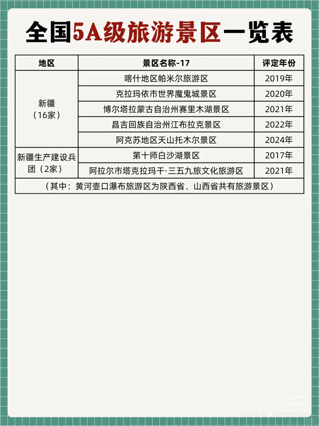 全国5A景区名单