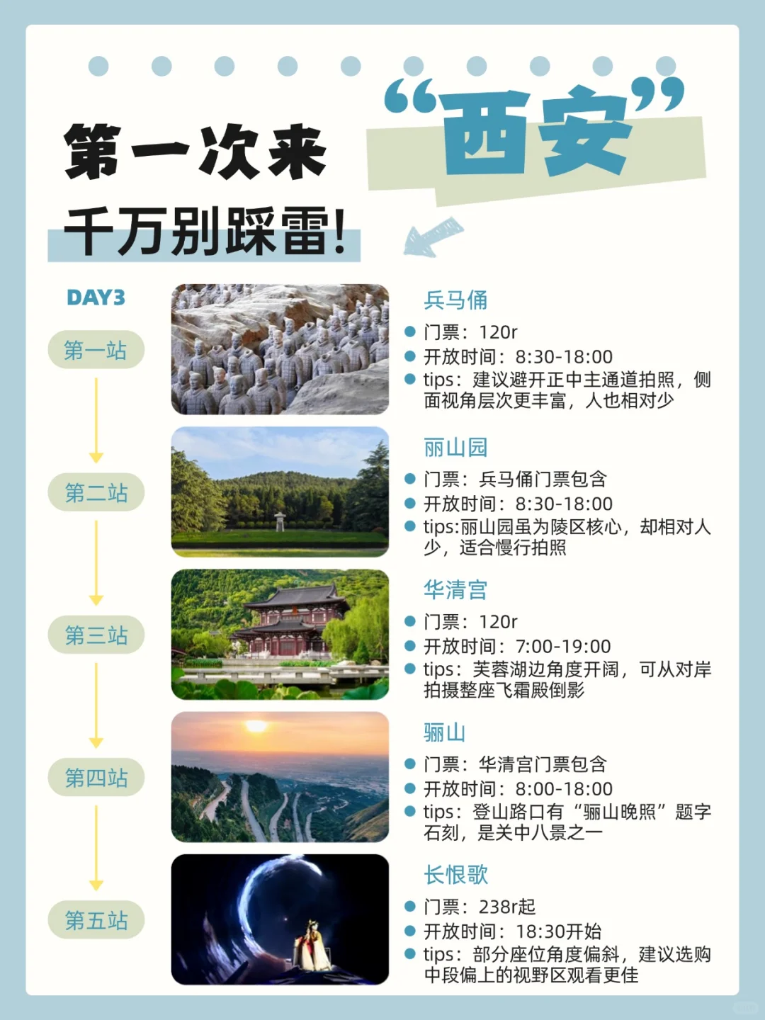 第一次去西安的旅游攻略，还好提前刷到了