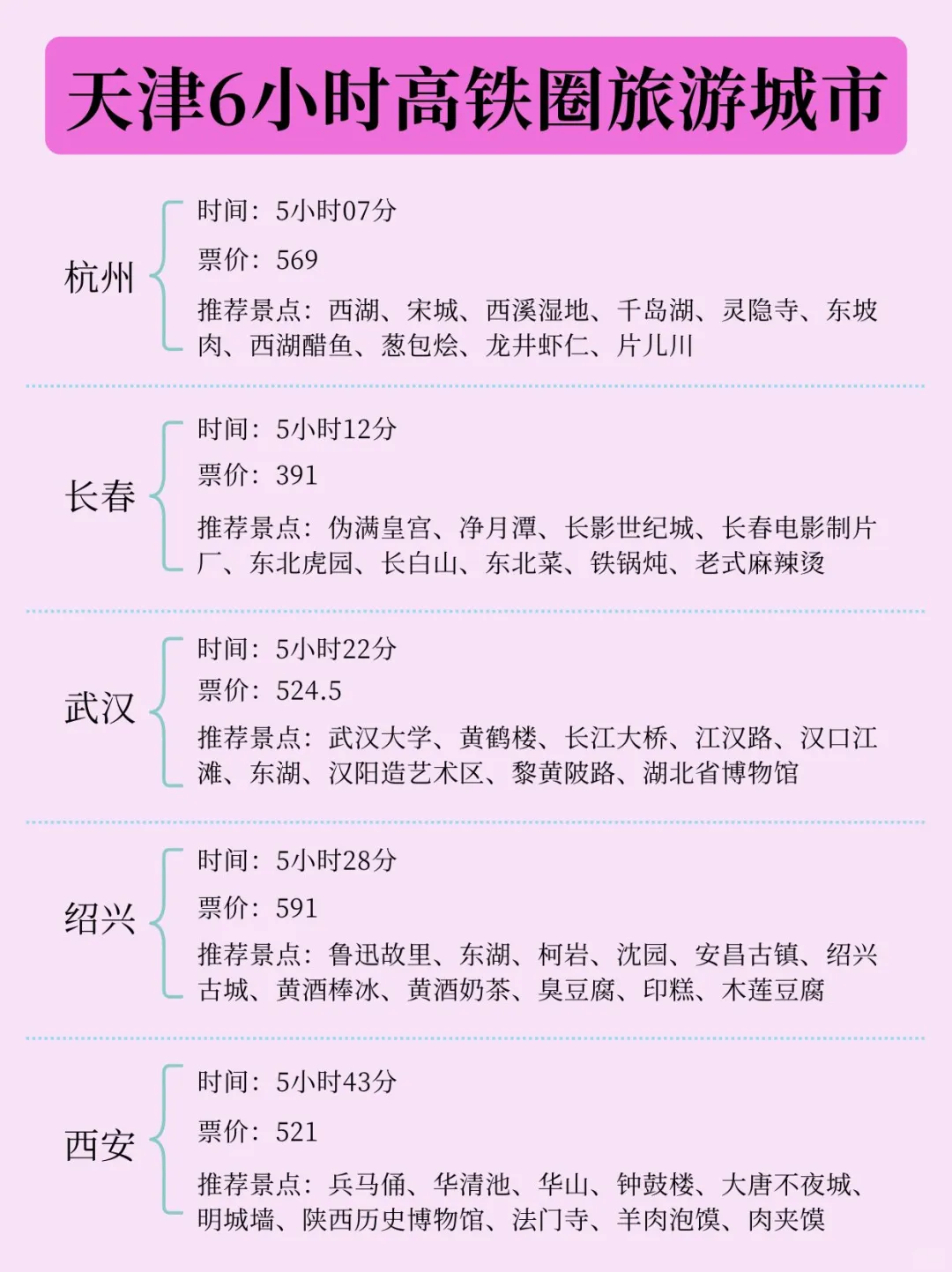 ‼️天津出发0-6h高铁圈！51周边游必备！