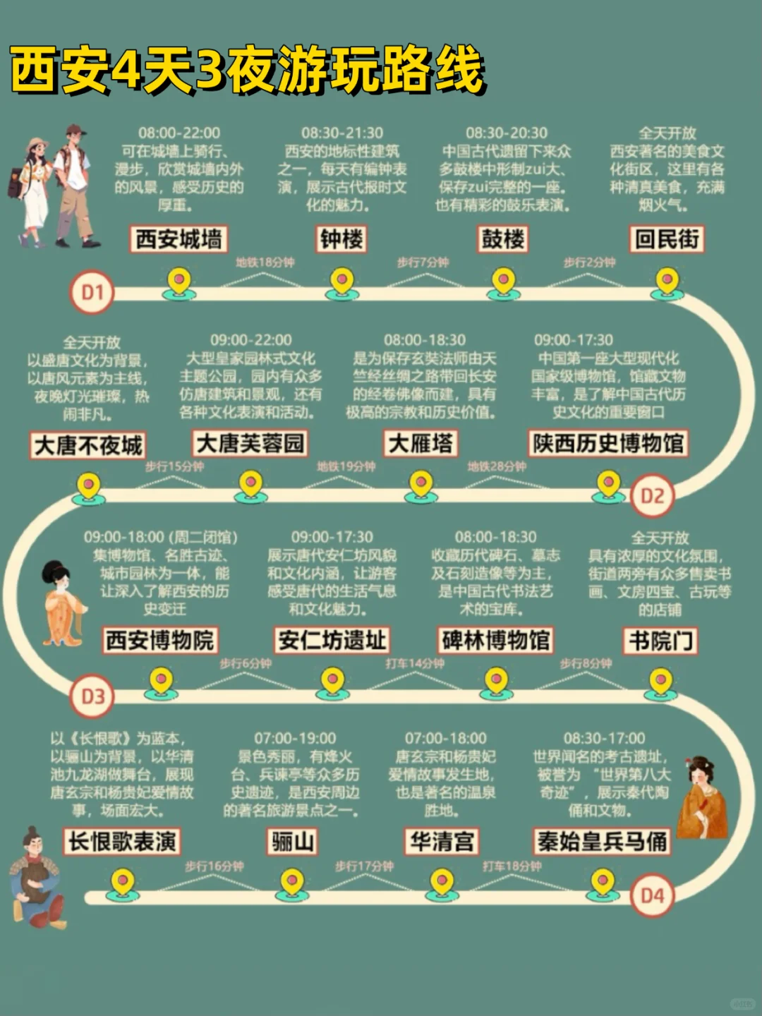 5-7月西安旅游攻略｜4天3晚不绕路😊码住