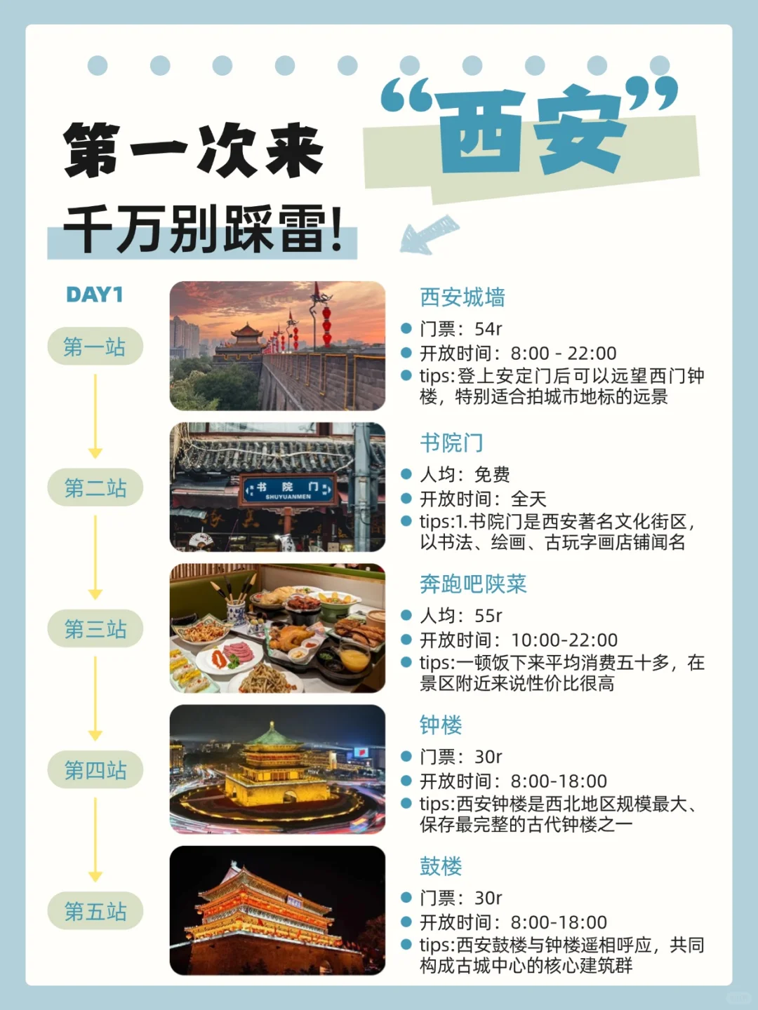 第一次去西安的旅游攻略，还好提前刷到了