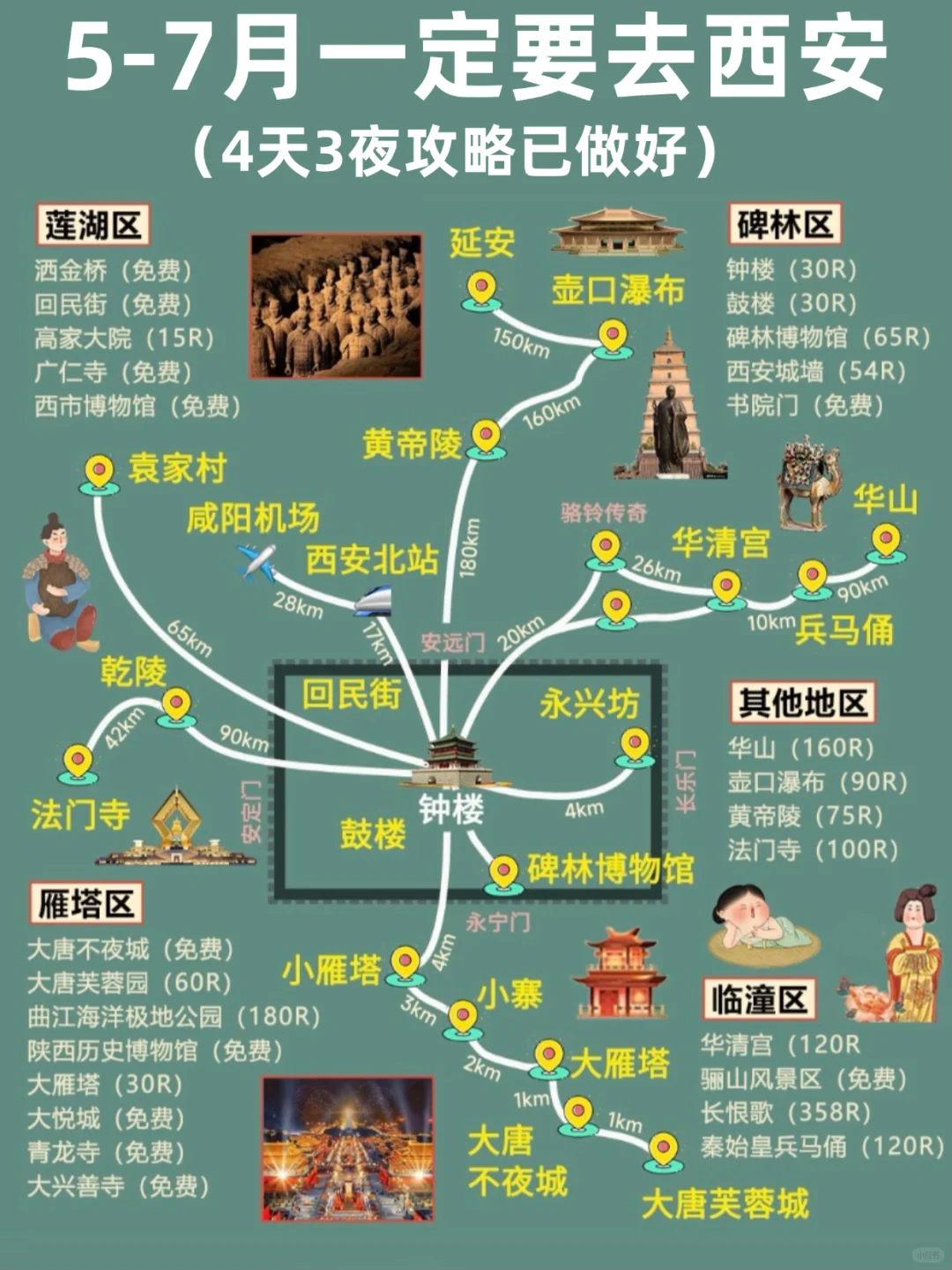 5-7月西安旅游攻略｜4天3晚不绕路😊码住