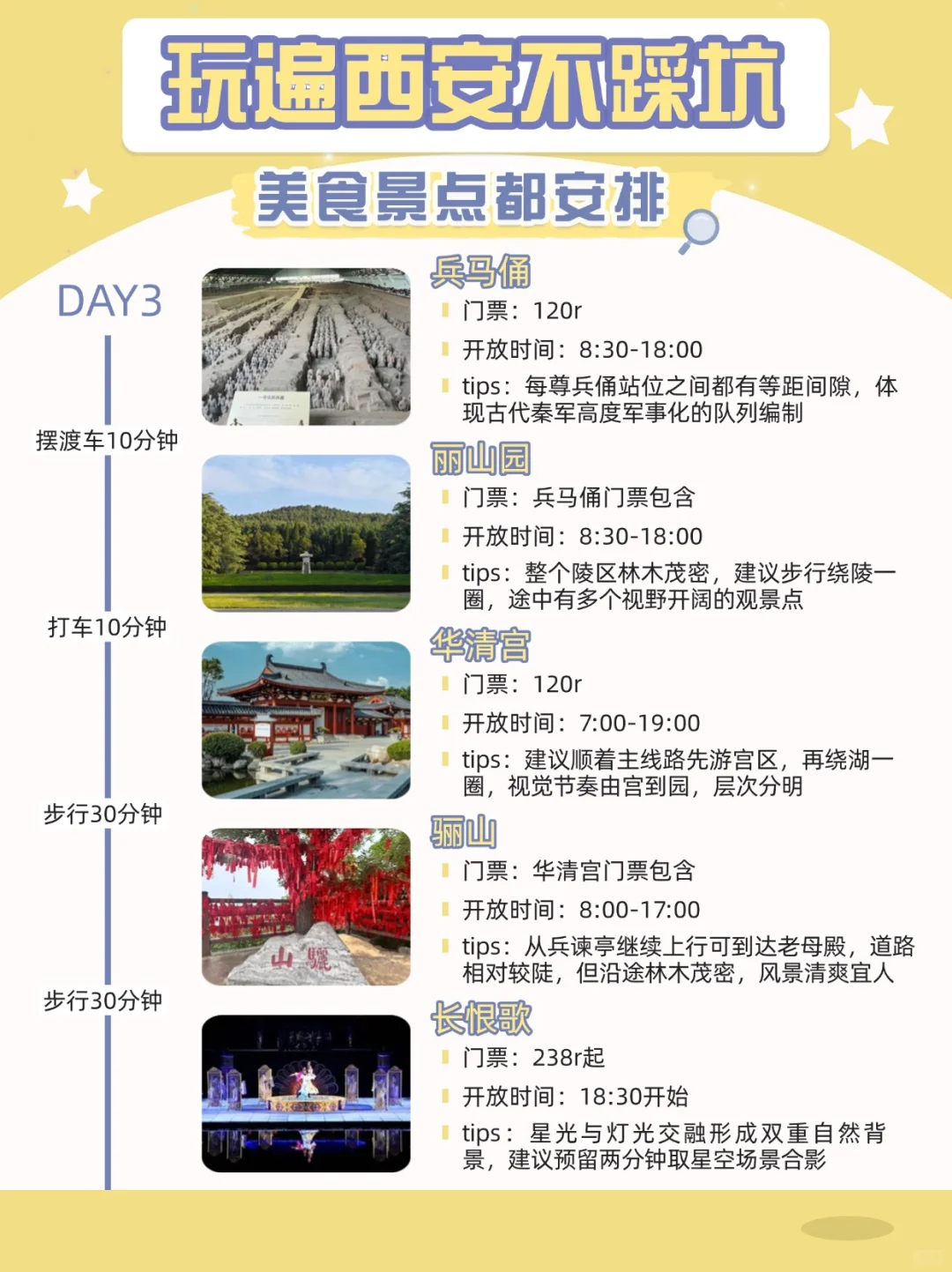 本地土著替我整理的西安旅游攻略😸