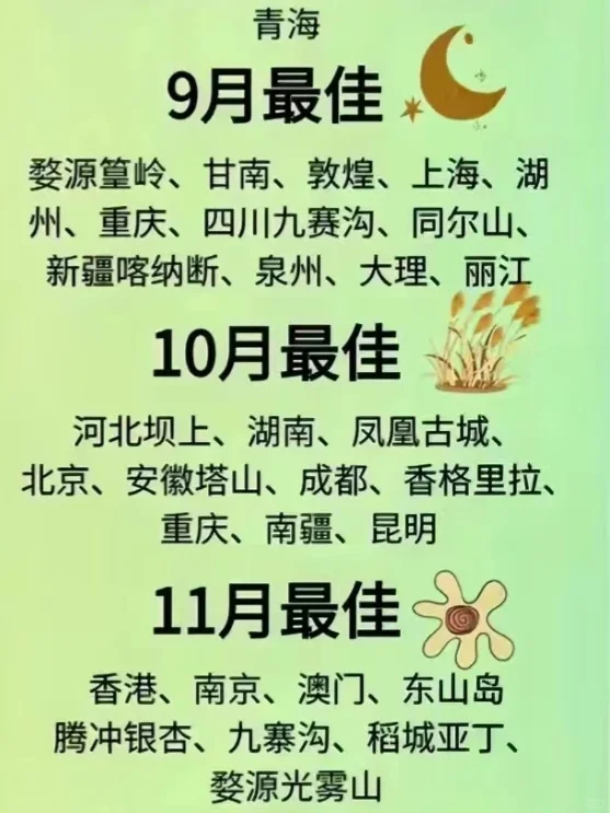 一年❶❷个月去哪玩❓超全旅行地清单！📖