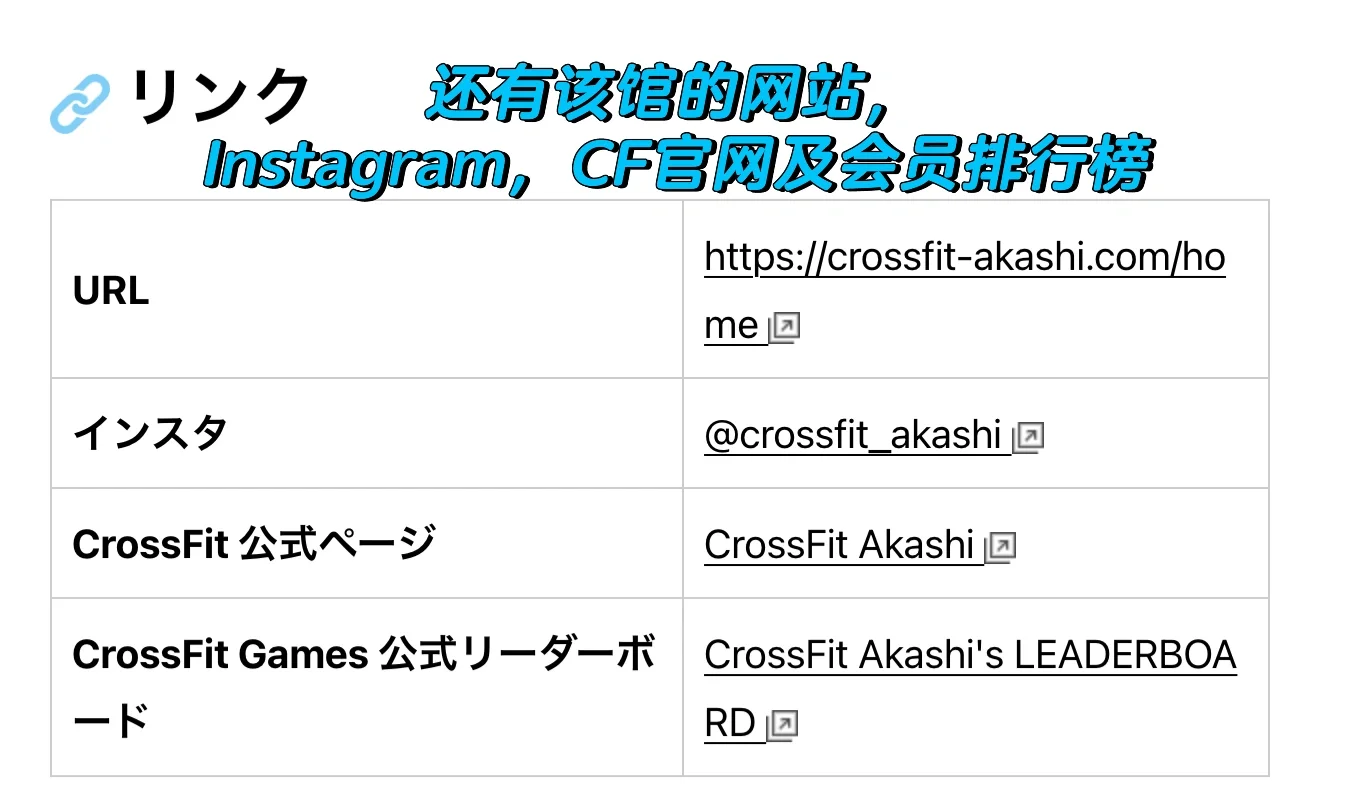 DROPIN｜日本旅游练CrossFit必备网站
