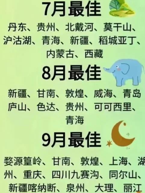 一年❶❷个月去哪玩❓超全旅行地清单！📖