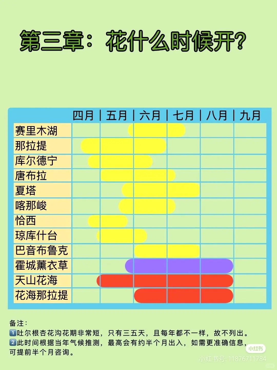 新疆美景最佳赏玩季，速查！