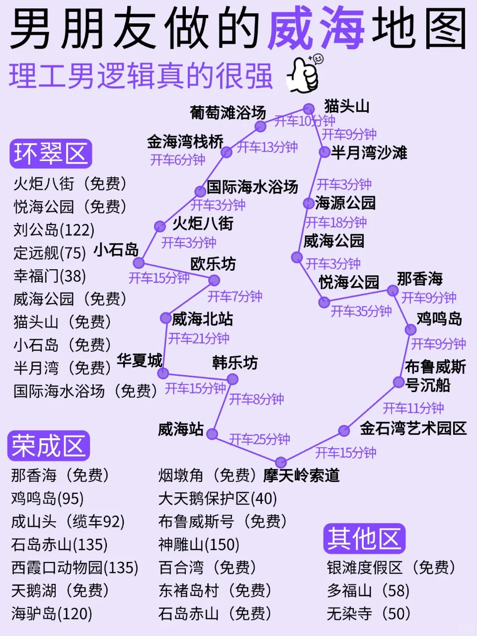 哇塞！被男友做的威海旅游攻略惊艳到了