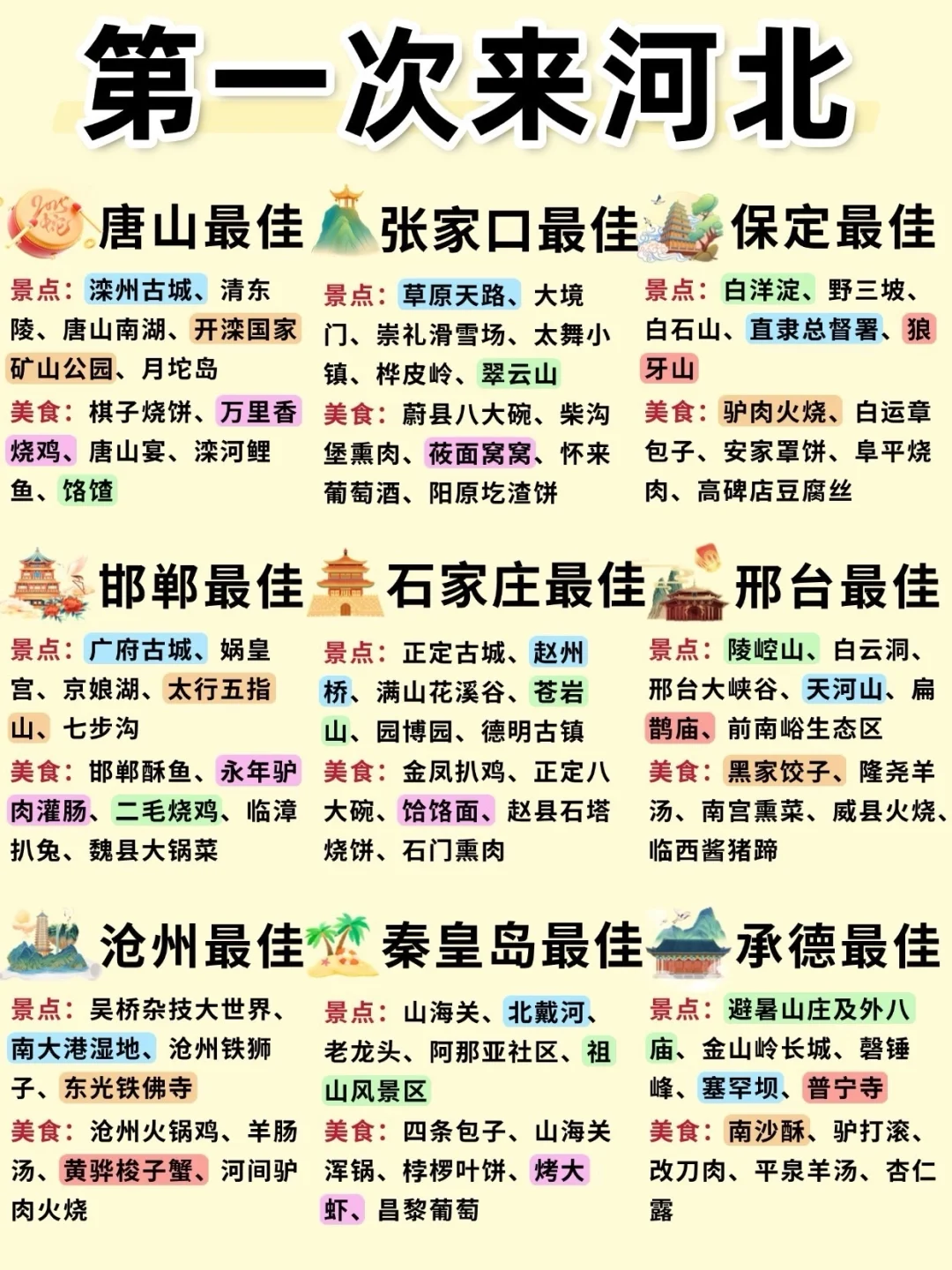 河北旅游城市推荐🏙丨含景点美食住宿攻略