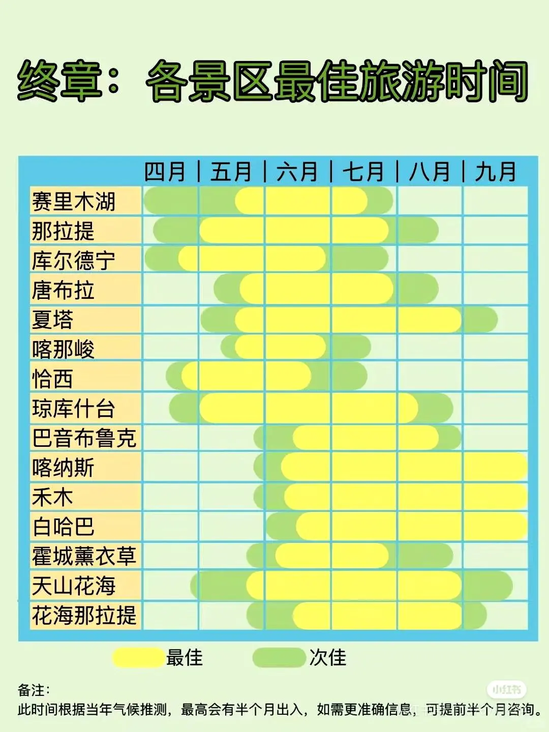新疆美景最佳赏玩季，速查！