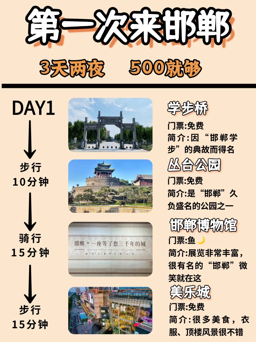 邯郸超全旅游攻略来袭！