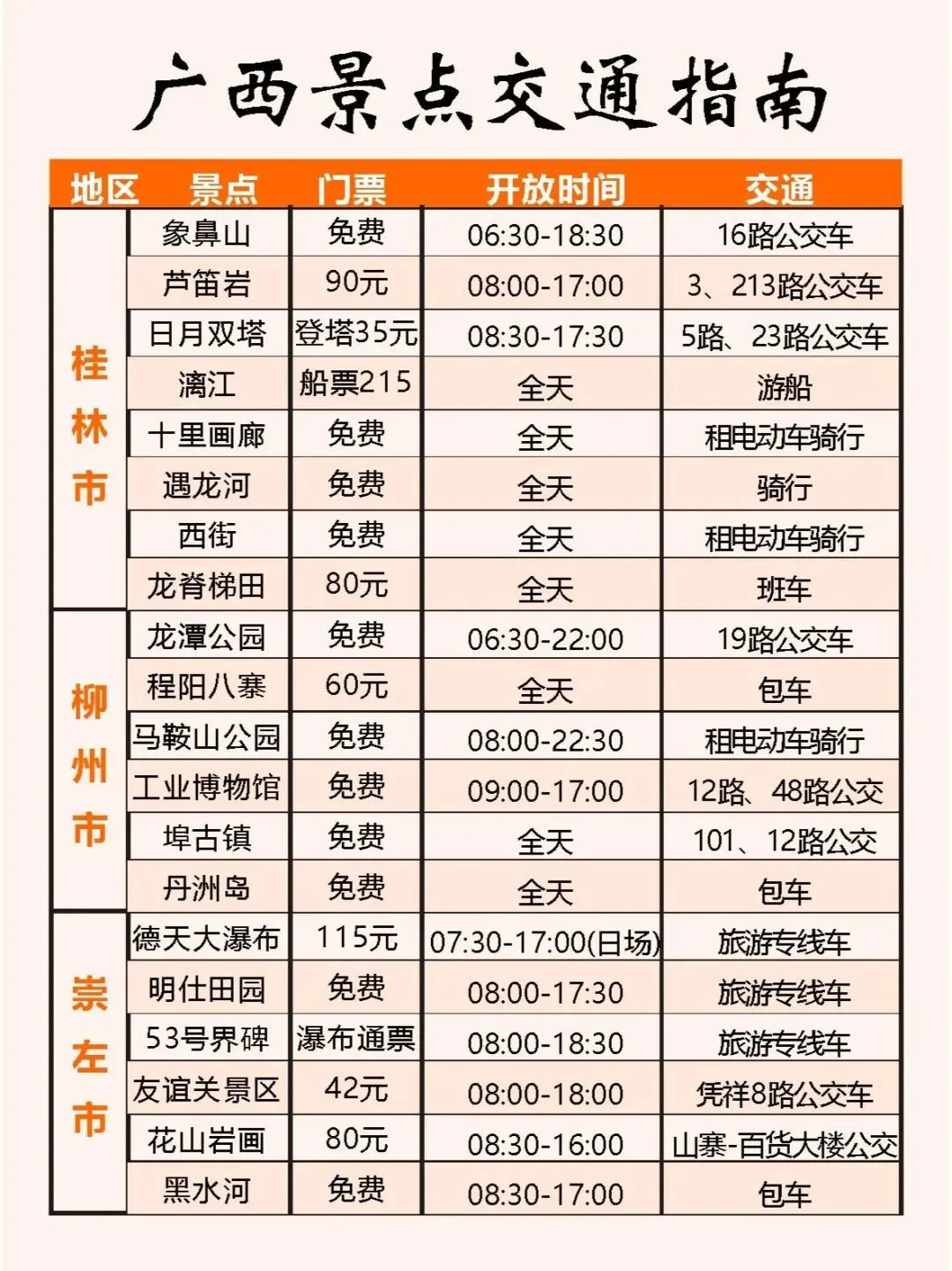 广西旅游攻略