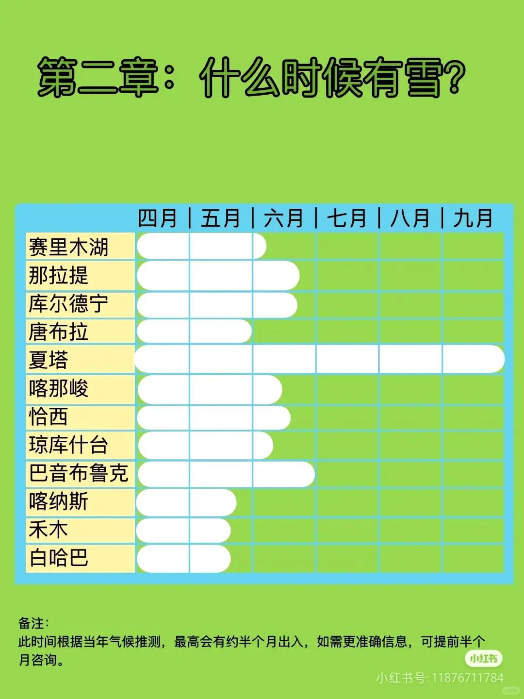 新疆美景最佳赏玩季，速查！
