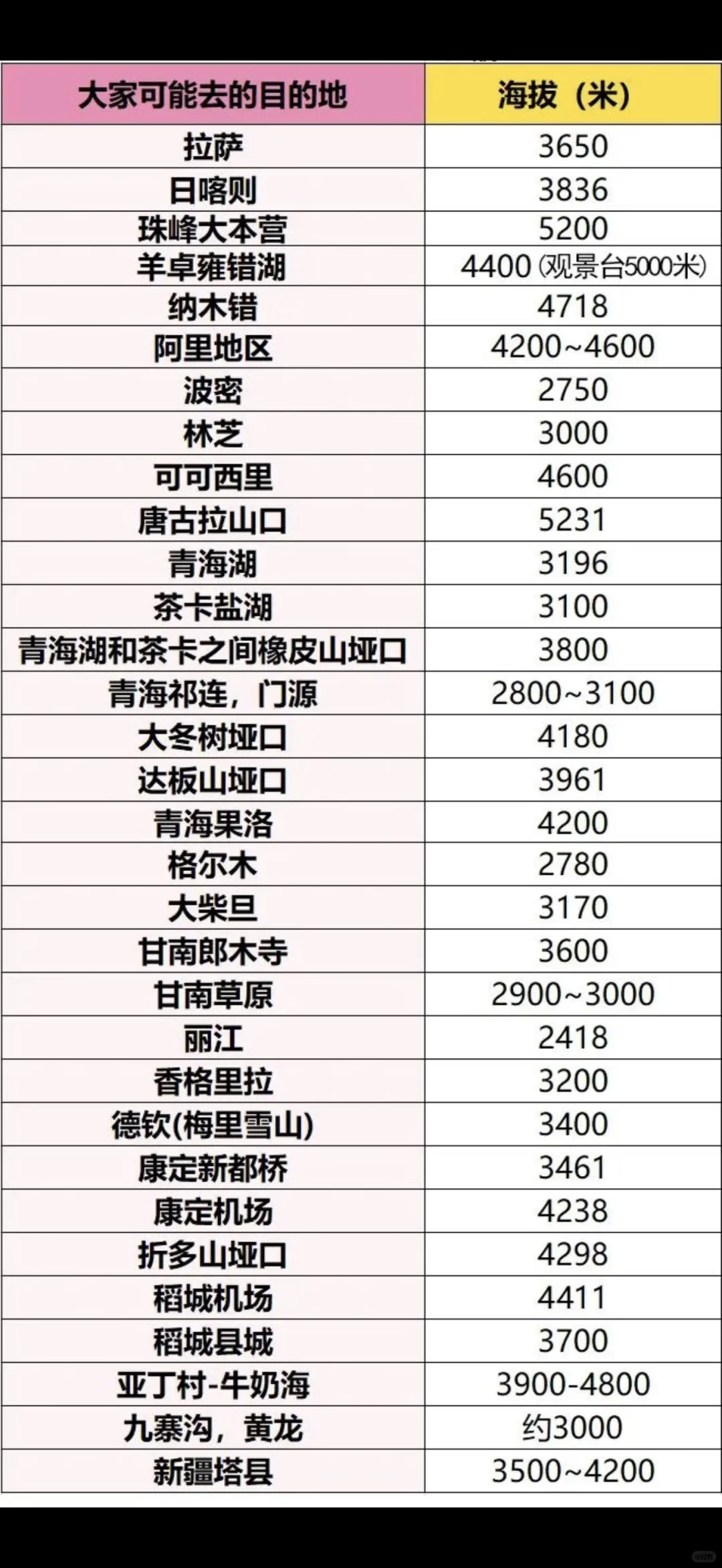稻城亚丁女游客挑战金刚线路高反去世！