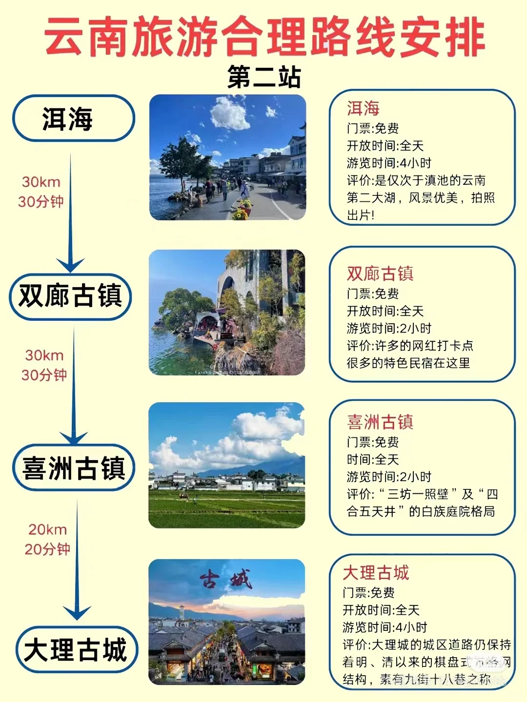 花了2000去了云南，朋友圈都爆炸了