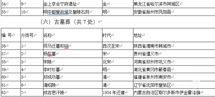 在🍠学会了怎么找旅游小众又好玩的景点