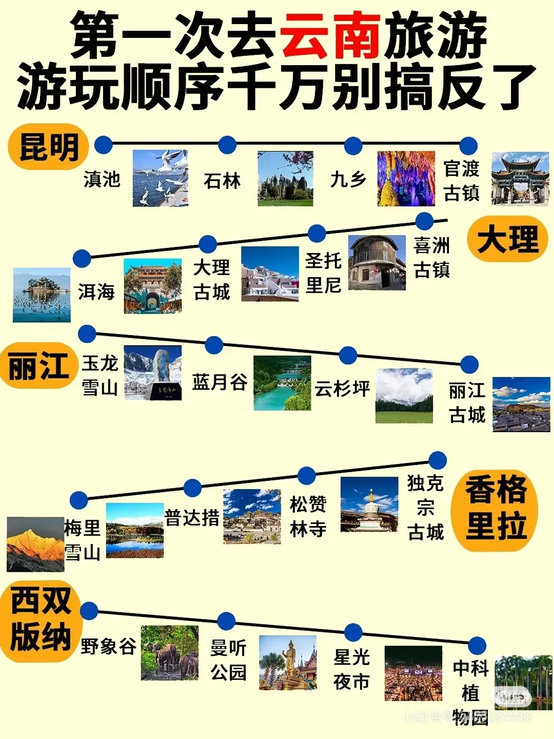 花了2000去了云南，朋友圈都爆炸了