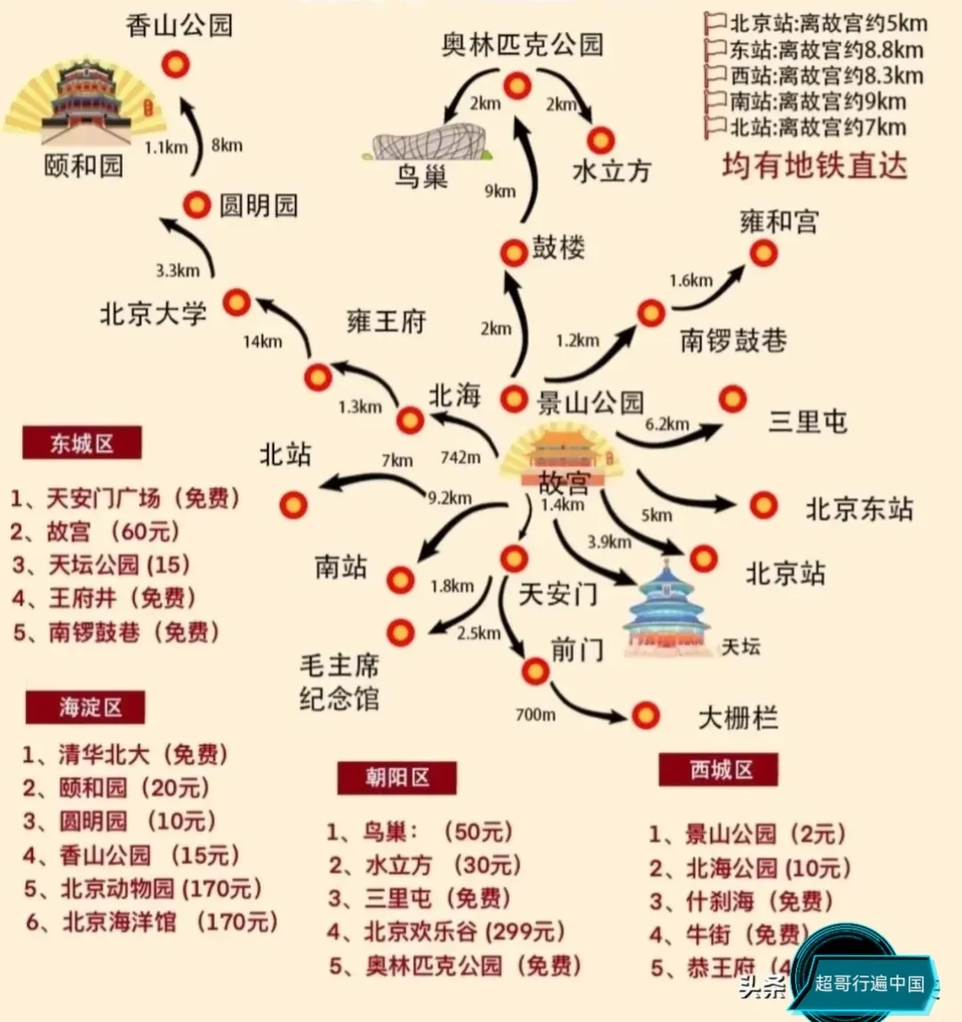北京旅游攻略，时间自由选择