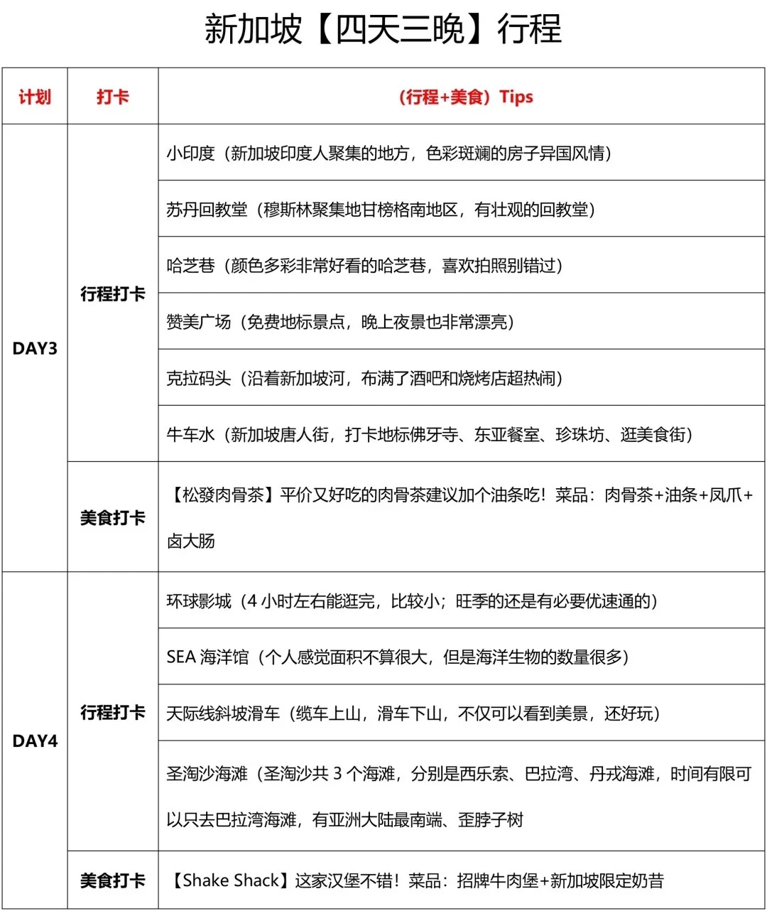 p人花了3个晚上做的新加坡旅游攻略