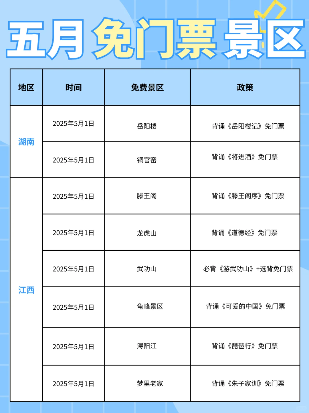 五一出游省钱攻略 | 免费景点大合集