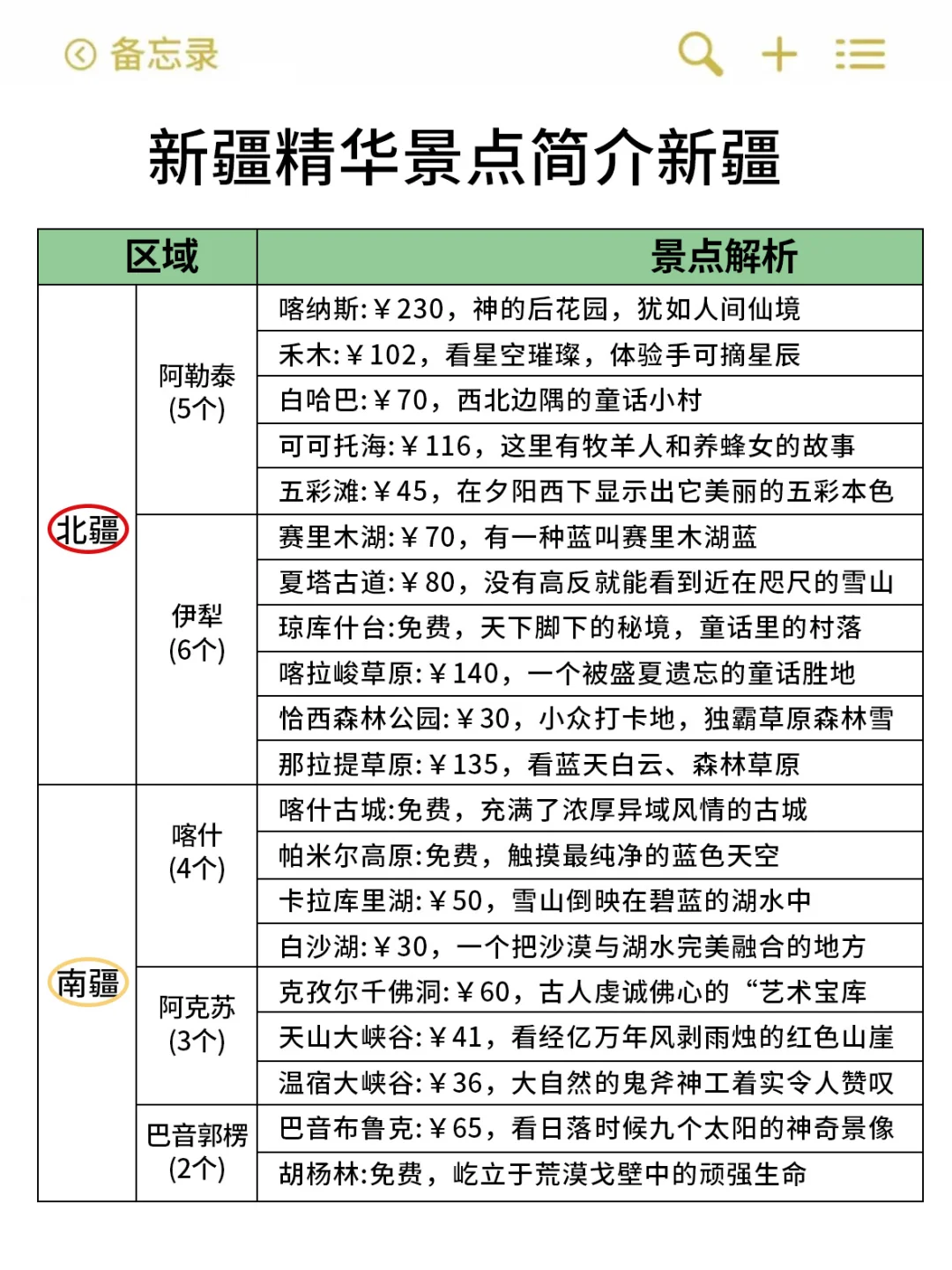 新疆已回！！！总结的血泪教训😭😭……