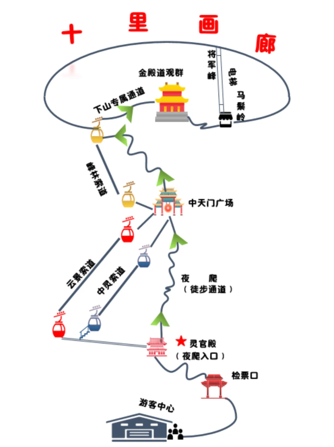 老君山之旅🎒