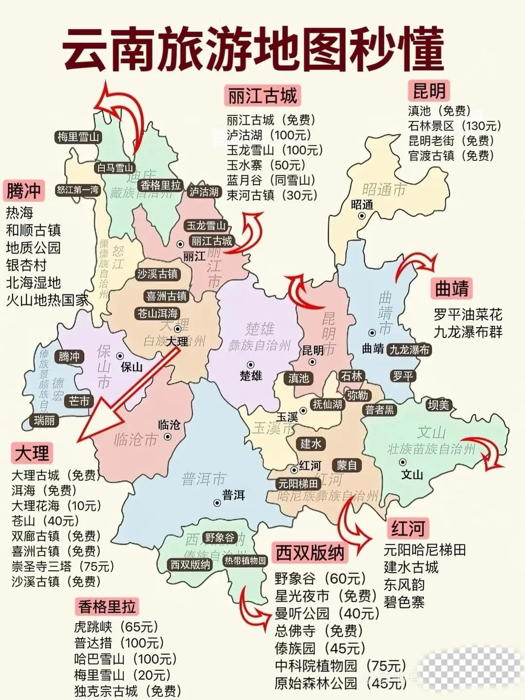 云南和海南哪个旅行更好玩？
