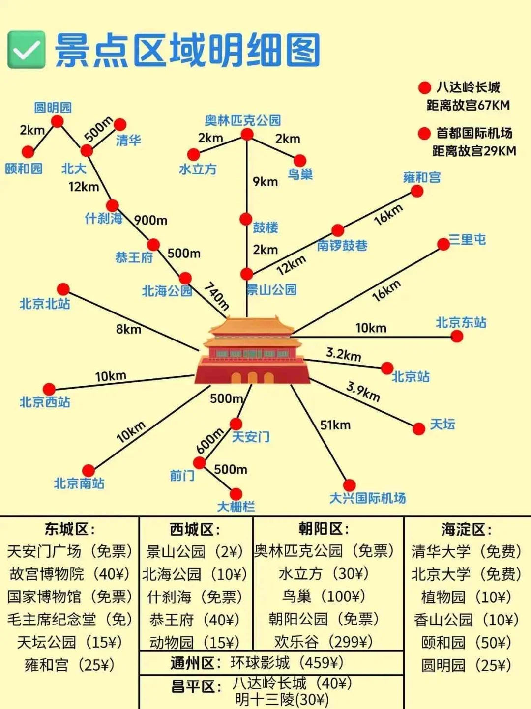 北京5天4晚旅游攻略