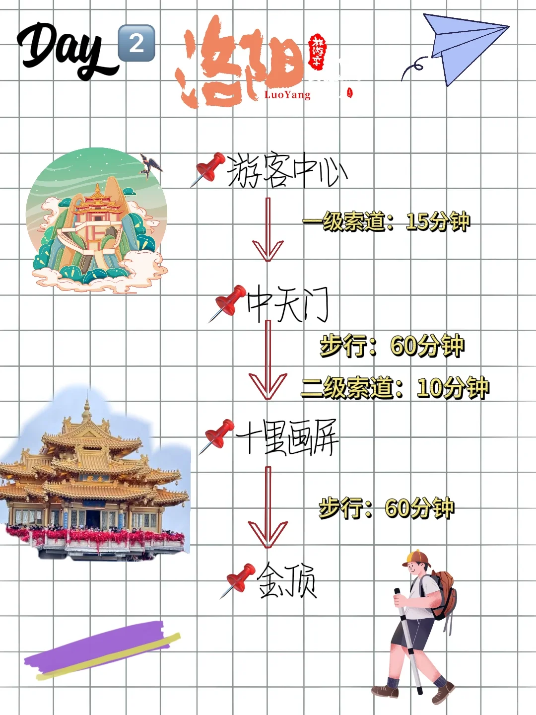 吐血整理 洛阳三天超全旅游攻略，赶紧码住